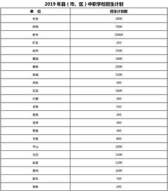 石家庄中考录取分数线揭晓，家长学生密切关注！