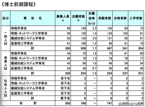 全球三大生态系统的现状与挑战